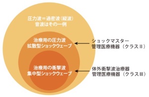 ショックマスター説明